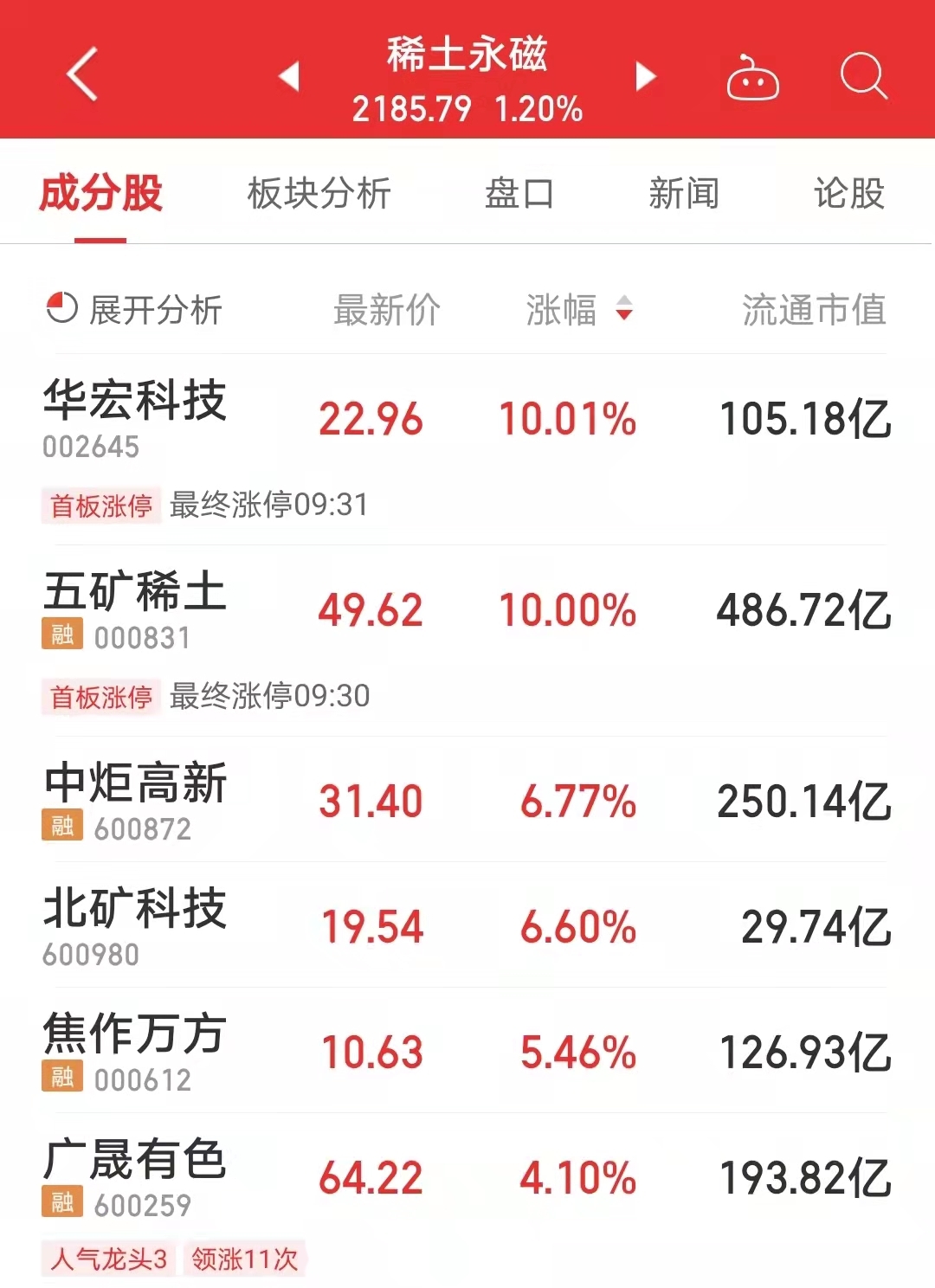 国产mbr膜组件价格稀土资产战略性重组！五矿稀土开盘涨停，市值